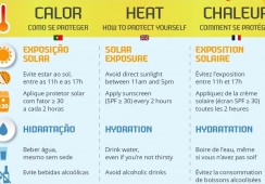 Alerta: temperaturas elevadas!