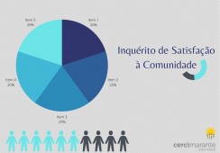 Inquérito de Satisfação à Comunidade