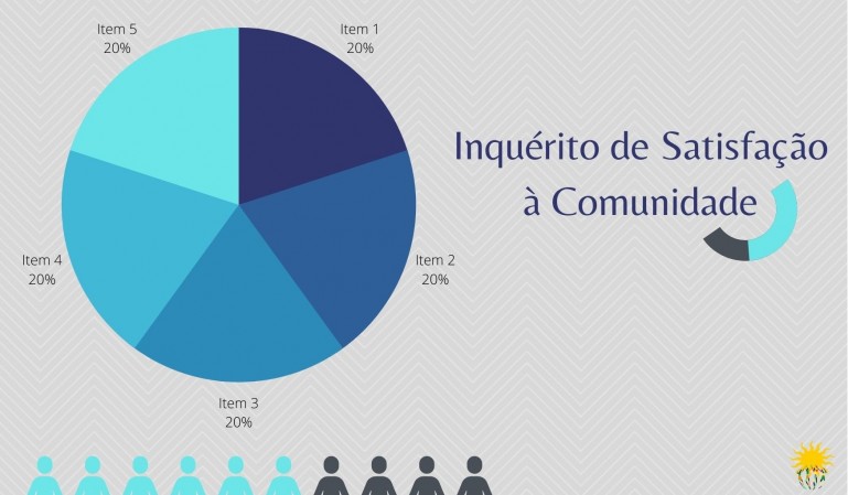 Inquérito de Satisfação à Comunidade